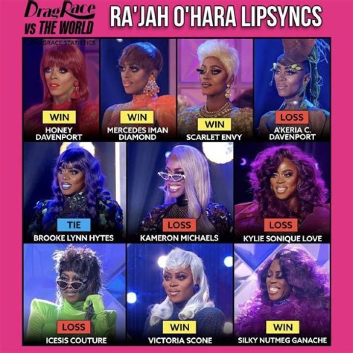 American Drag Queen: Who Is Ra’Jah O’Hara Partner? Family And Net Worth