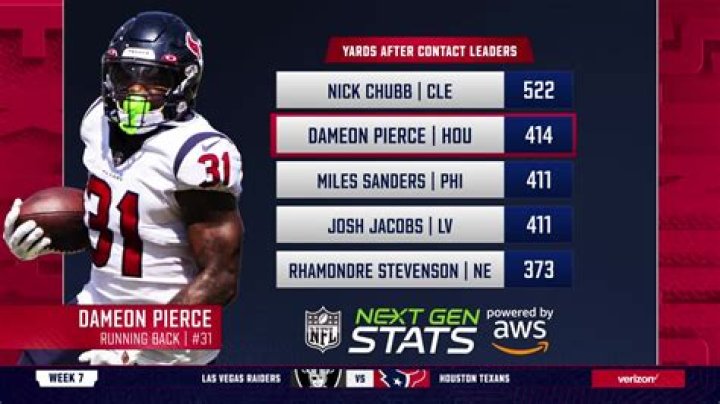 Dameon Pierce: All About NFL Draft Prospect Dameon Pierce Biography Parents Girlfriend Instagram