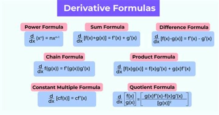 Examples of derivatives in chemistry
