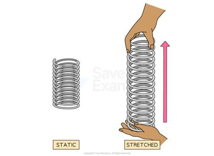 How long is a slinky when fully stretched out