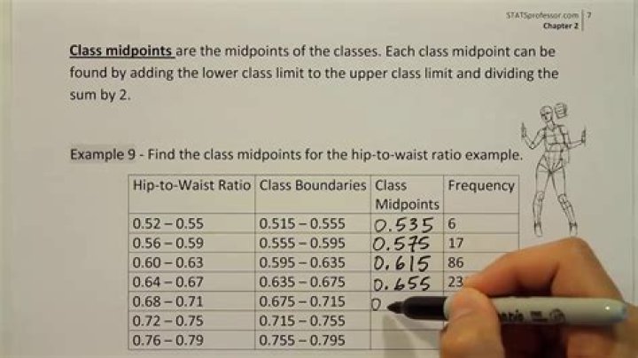 How to find the midpoint in a frequency table