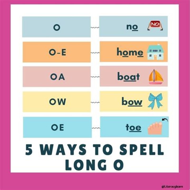 How to spell song
