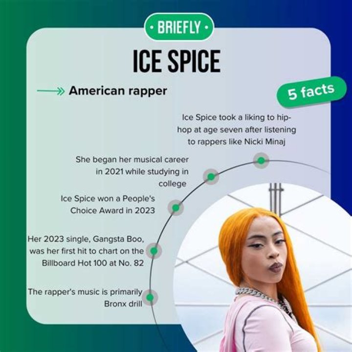 Ice Spice Biography: Real Name, Age, Parents, Height, Songs, Net Worth