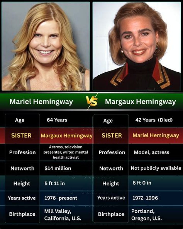 Mariel Hemingway Biography, Age, Sister, Movies, Manhattan, Books, Today