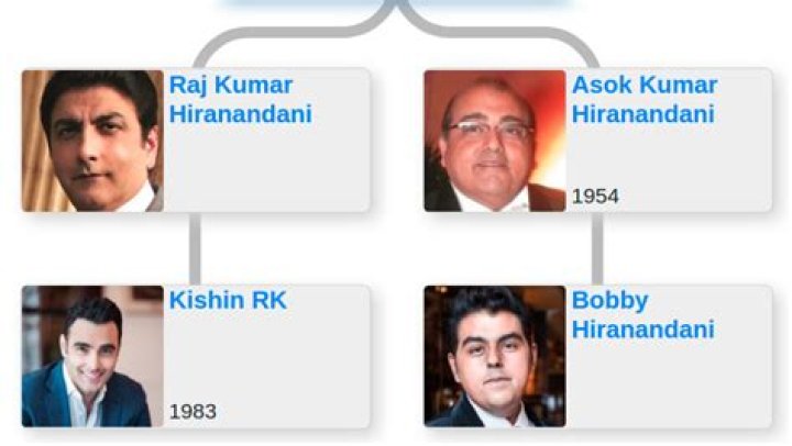 Raj Kumar and Kishin RK’s net worth, biography, fact, career, awards and life story