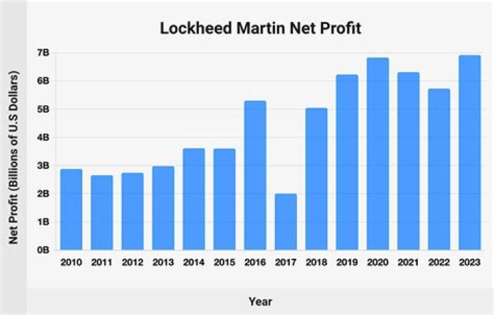 Strother Martin Net Worth, Income, Salary, Earnings, Biography