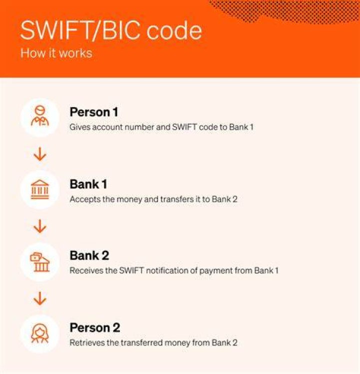 SWIFT/BIC Code for BANCO FIE S.A., La Paz