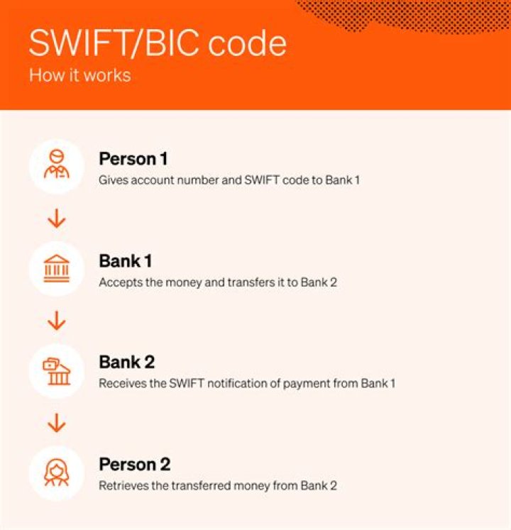 SWIFT/BIC Code for ING BANK A.S. (FORMERLY OYAK BANK A.S.), Duzce