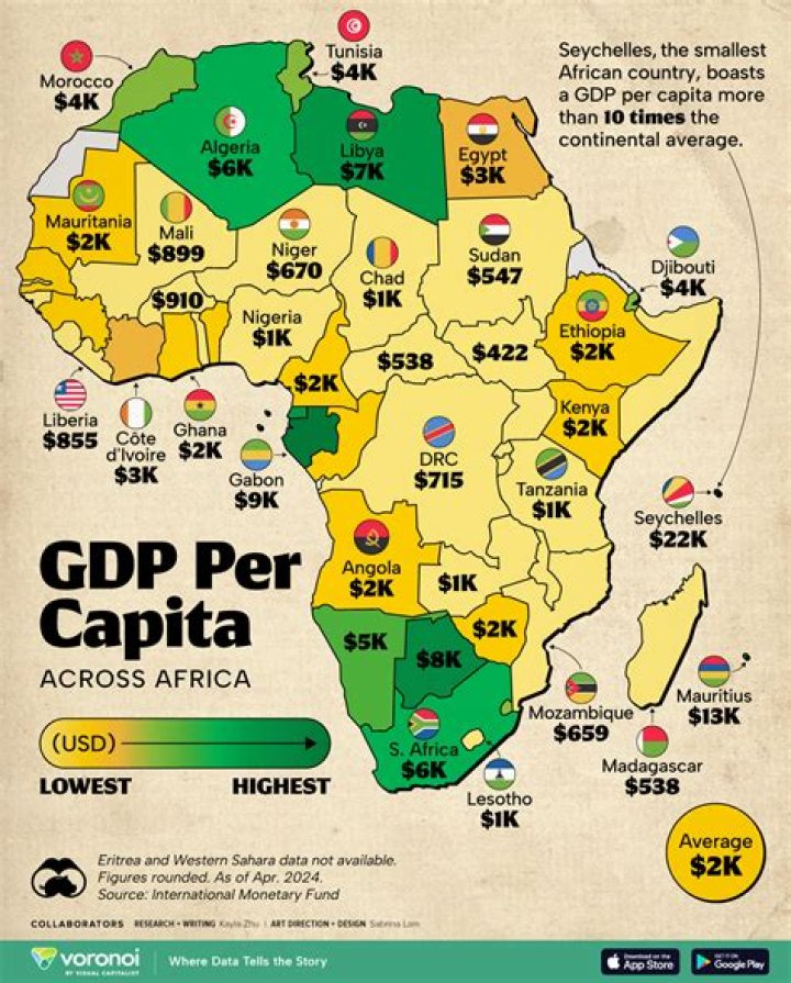 The 10 Richest African Countries with the Highest GDP
