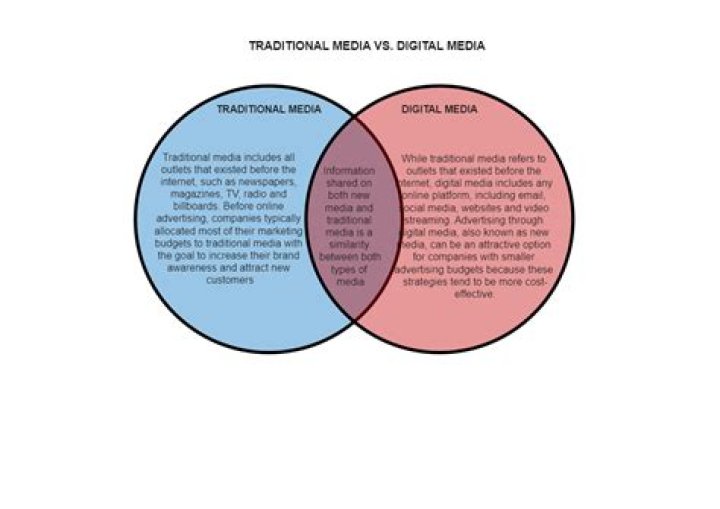 What are the similarities and differences of mass media and social media