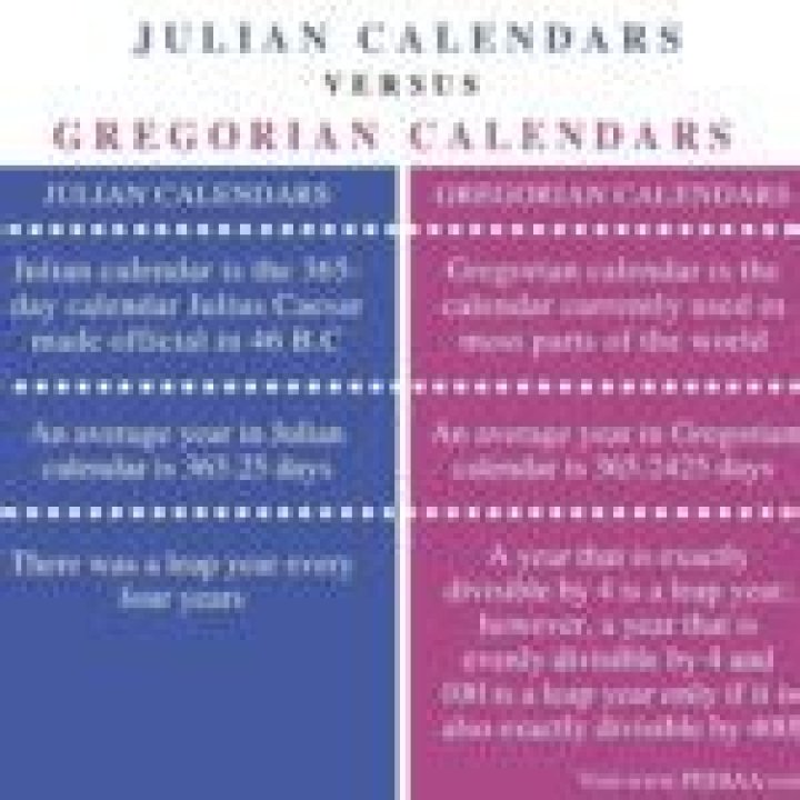 What is the difference between the gregorian and julian calendar