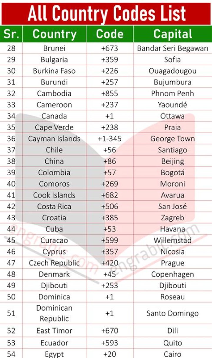 Which country code is 096