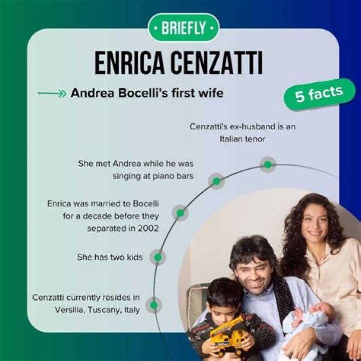 Who is Andrea Bocelli’s Ex-Wife – Enrica Cenzatti and Their Children