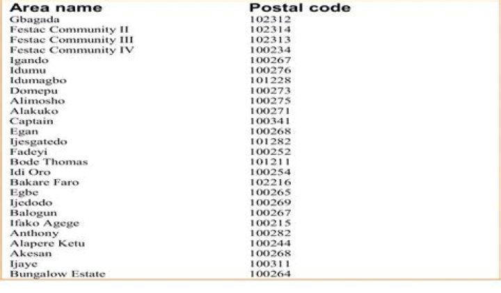 Yenagoa LGA postal/zip codes (Bayelsa State)