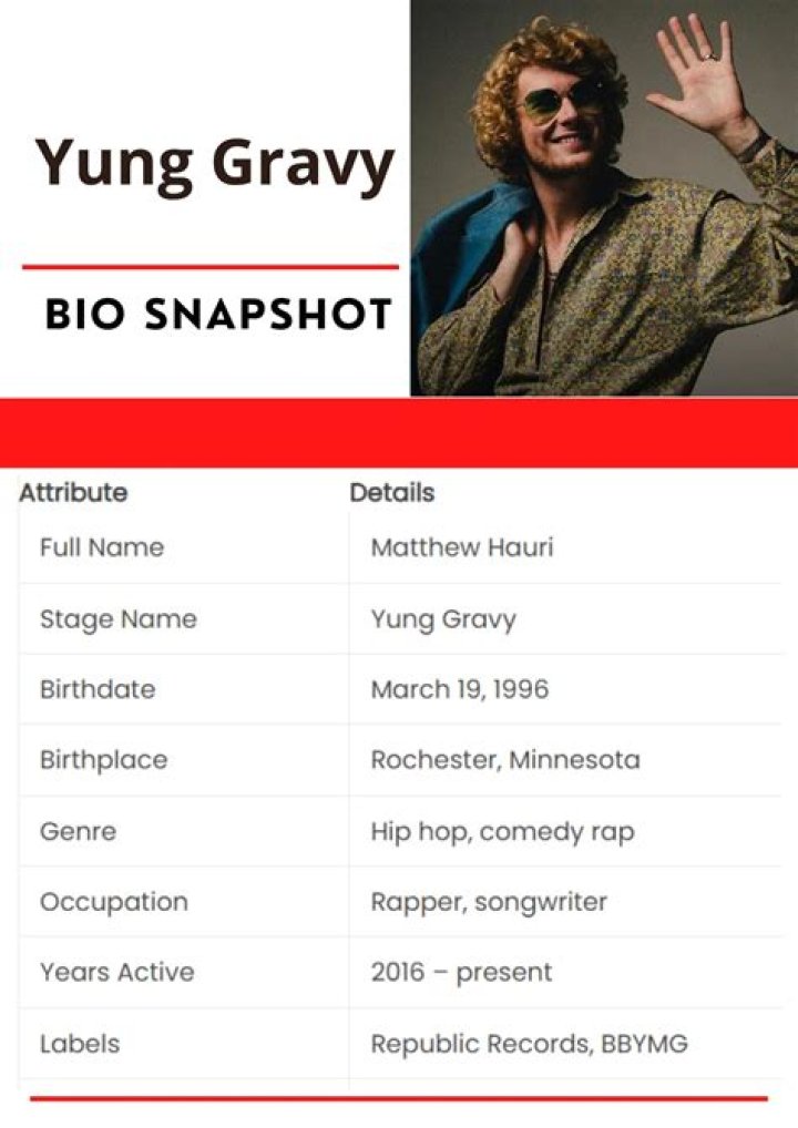 Yung Gravy- Bio, Wiki, Age, Height, Weight, Net Worth, Career